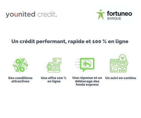 younited credit recouvrement|Jai payé en 12x avec Younited credit, comment se passe le ...